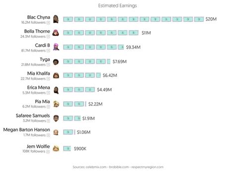 asian instagram onlyfans|Top OnlyFans Best Creators by Country (Dec, 2024)